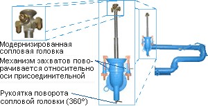 Устройства нижнего слива с гидромонитором УСН-Г